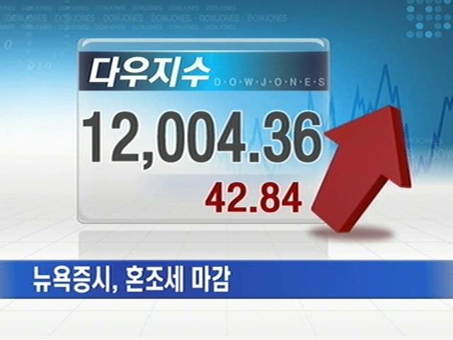 뉴욕증시 혼조세 마감…다우 42p 올라