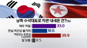 64.4% 