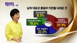 박근혜 대통령 지지율 60%대 '껑충'