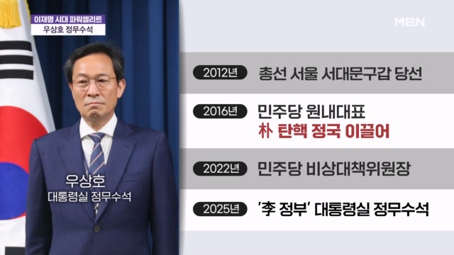[이재명 정부 파워엘리트] 초대 정무수석 우상호는 누구?