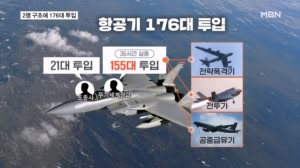 미 공군 2명 구조에 항공기 176대 투입…A-10 공격기는 추락
