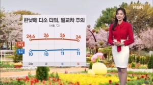 [날씨] 내일도 맑고 낮엔 다소 더워…중부·경북 건조특보