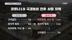 K-드라마 봤다고…13년간 358명 처형한 김정은식 '공포 정치'