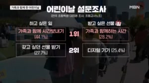 서커스 보고 레고 즐기고…어린이날 가장 받고 싶은 선물은?