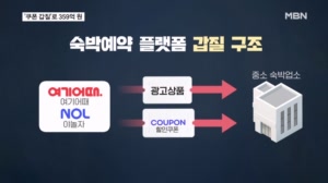 여기어때·야놀자 재판행…"할인쿠폰 없애고 또 팔아 359억 챙겨"
