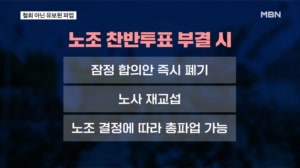 철회 아닌 유보된 파업…조합원 투표 부결되면 바로 파업?