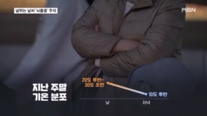 일교차 큰 환절기 뇌졸중 주의보…혈관 수축 반복되며 발병 위험 커져