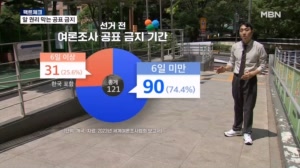 [팩트체크] 선거 전 여론조사 '공표 금지 6일'…주요 민주국가와 비교하면?