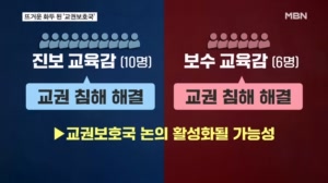 드라마 '참교육' 돌풍이 던진 화두…교권보호국 현실화되나
