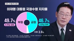 '민심 경고등' 켜진 이 대통령, 지지율 50% 무너졌다…취임 후 첫 역전