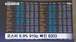 1만피 눈앞서 '와르르'…코스피 역대 최대 910p 급락
