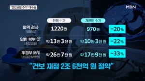 "CT·MRI 깎고 필수의료 보상 확대"…건강보험 수가 25년 만에 대수술