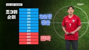 [다시 대한민국] 독일 잡은 에콰도르·안 도와준 일본…점점 멀어지는 32강