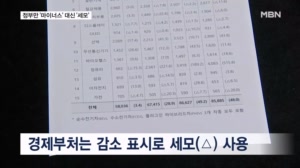 정부만 마이너스 대신 세모…"100년 넘은 일제 잔재"