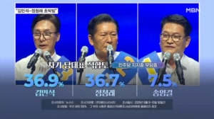 김민석 36.9%·정청래 36.7% 초접전…호남은 김민석 57.7%·정청래 28.2%