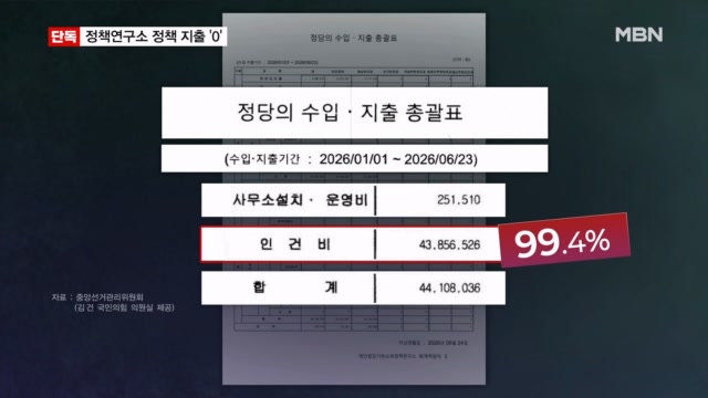 기본소득당 싱크탱크, 예산 99%가 인건비? 정책 개발비는 '0원'
