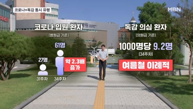 코로나랑 독감이 동시 유행한다고? 올가을 호흡기 비상이다
