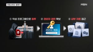 은행 이어 교회도 털렸다…여의도순복음·사랑의교회 해킹당해