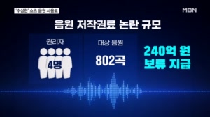 숏폼 배경음 저작권료 240억 지급 보류…'마케팅' vs '시장 교란'