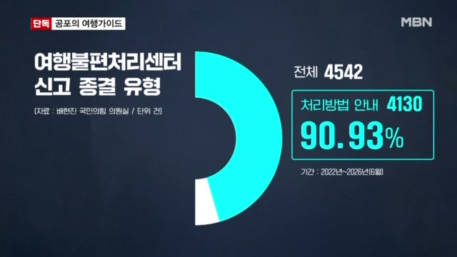 "귀국 못 할 줄 알아" 협박에 감금까지… 막장 해외 패키지여행의 실체