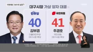 [민심봤다] 이번에도 '보수의 심장'?…"바꾸자" "지키자" 초접전 대구시장 선거