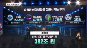 '392조 투자' 충청 첨단산업도 키운다…"압력 넣는다고 기업 오나"
