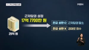 국민의힘, '17.7억 근저당' 대통령 집 매매 맹공…청와대 "특혜 주장 어불성설"