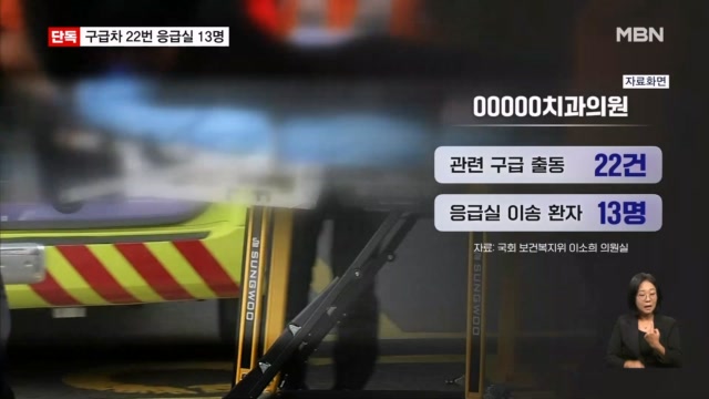 2명 숨진 강남 대형치과… 알고 보니 13명이나 응급실 이송됐었다?