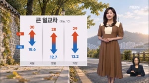 [날씨] 일교차 큰 초가을 날씨…동해안 중심 비