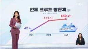 [굿모닝경제] 크루즈 방한객 130만 명 / 30년간 10조 원어치 팔린 즉석밥 / "유엔본부급 건물 기증"