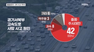 행락철 졸음운전 주의보…2차 사고 예방 '비트밖스'