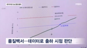 "농산물 출하, 경험 아닌 데이터로"…품질백서 구축