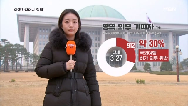 5년간 병역기피 3천 명...해외 나간 뒤 잠적도 900명 넘어 - 뉴스 썸네일 이미지