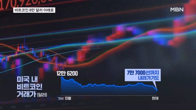 비트코인 떡락해서 8만 불 깨짐, 코인충들 한강 수온 체크 ㄱㄱ