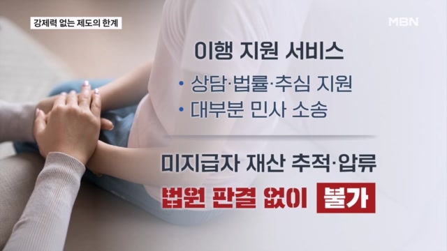 [오지 않는 양육비④] '힘 없는' 양육비이행관리원..."더 이상 사정 않게... - 뉴스 썸네일 이미지
