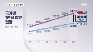 "대만에 추월당한 한국 경제, 재역전 어렵다"…IMF의 경고