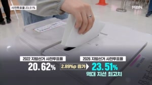 사전투표, 지방선거 역대 최고 23.51%로 마감…전남 가장 높았다