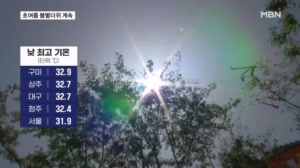 주말 최고 32도 불볕더위…내일은 돌풍에 소나기