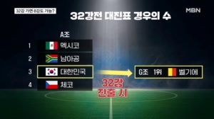 [다시 대한민국] 32강만 진출하면 강팀 피하고 벨기에 만난다