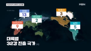아프리카 출전 10개국 중 9개국 본선행