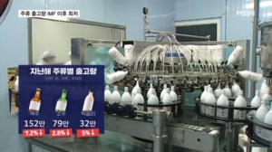 "술 안 먹어요" 주류 출고량 IMF 이후 최저…맥주·소주·막걸리 모두 줄었다