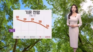 [날씨] 내일도 맑고 일교차 커…추석 전까지 30도 안팎