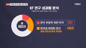 [단독] '아기 수출·디지털 성범죄'가 한국 홍보?…KF 실적 논란