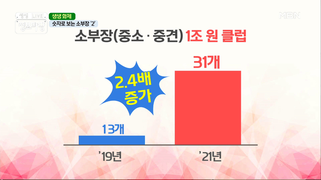 생생 정보마당 2번째 숫자로 풀어보는 소부장 2 의 의미는