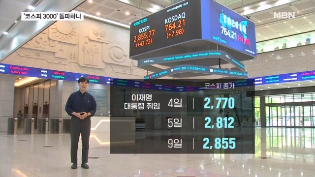 코스피 '3000' 눈앞…'6만 전자' 터치