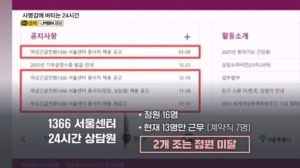 '여성긴급전화 1366' 서울센터 상담원…혹사당해도 구제 못 받아
