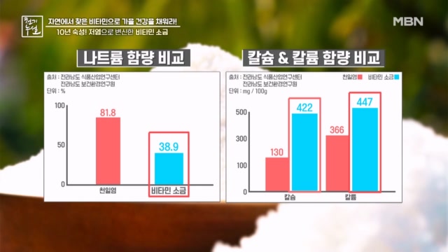 산야초로 숙성한 소금의 효능은?