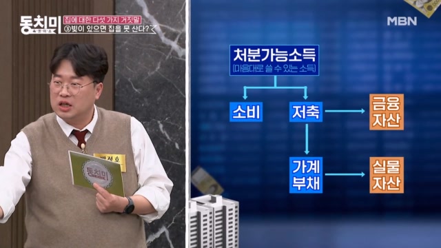 전문가가 알려주는 내 집 마련 꿀팁★ 빚이 있어도 집 산다?!