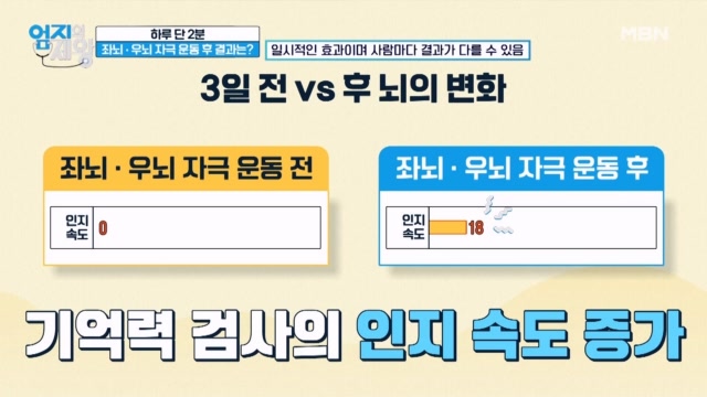 하루 단 2분! 인지 능력 상승으로 치매를 예방한다?