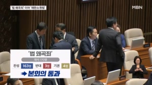 '법 왜곡죄' 본회의 통과…오늘 '재판소원법' 표결